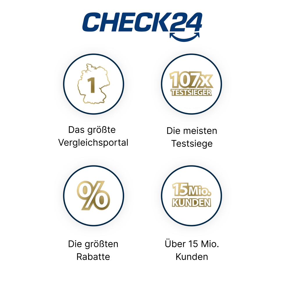 Eine Illustration zeigt vier Stichpunkte zu CHECK24: Das größte Vergleichsportal, die meisten Testsiege, die größten Rabatte und über 15 Millionen Kunden.