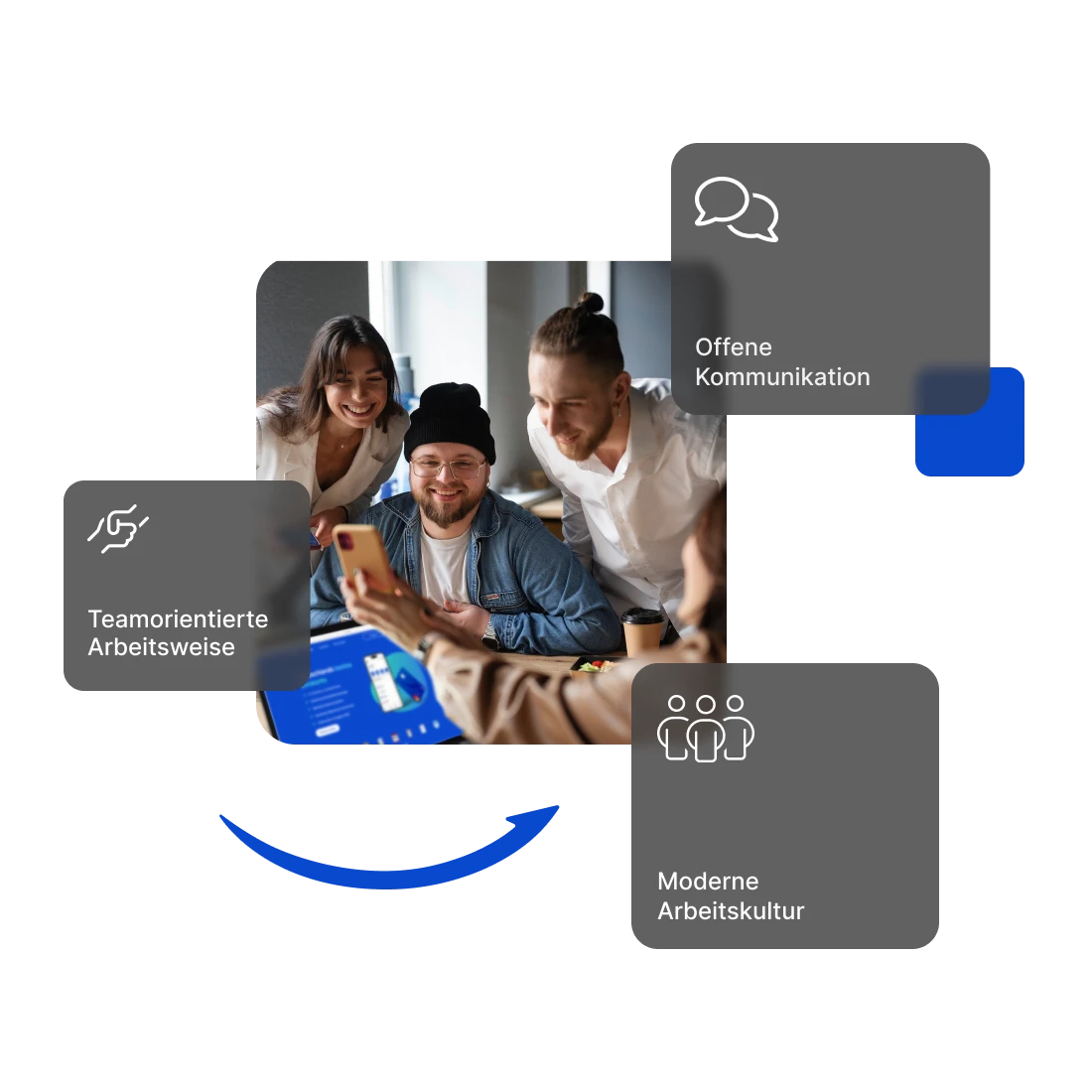 Bild einer von drei Jungen Personen, die erfreut auf ein Smartphone schauen. Um das Bild sind drei Illustrationen mit den Stichpunkten offene Kommunikation, teamorientiere Arbeitsweise und moderne Arbeitskultur.