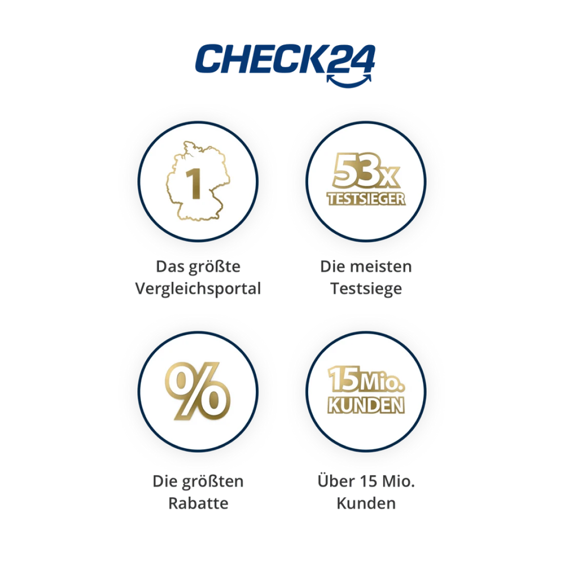 Eine Illustration zeigt vier Stichpunkte zu CHECK24: Das größte Vergleichsportal, die meisten Testsiege, die größten Rabatte und über 15 Millionen Kunden.